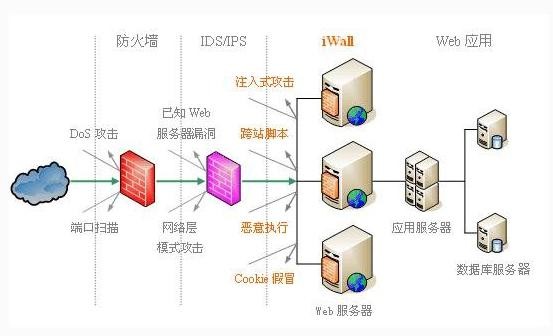 什么是防火墻？